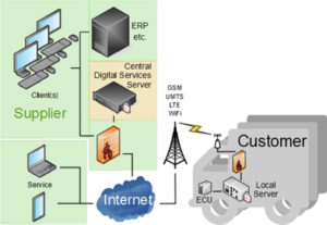 Remote-Services-Scheme-mobile