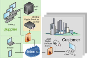 Remote-Services-Scheme-stationary